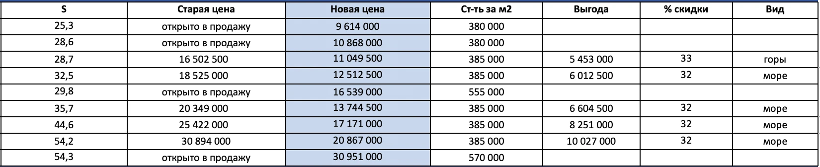 На днях заехали в строящийся жилой комплекс - посмотрели внешний вид объекта и соответс...