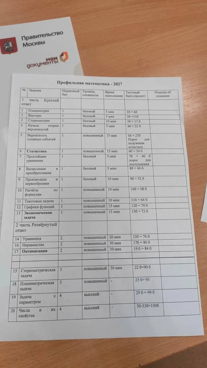 1 часть = 72 балла