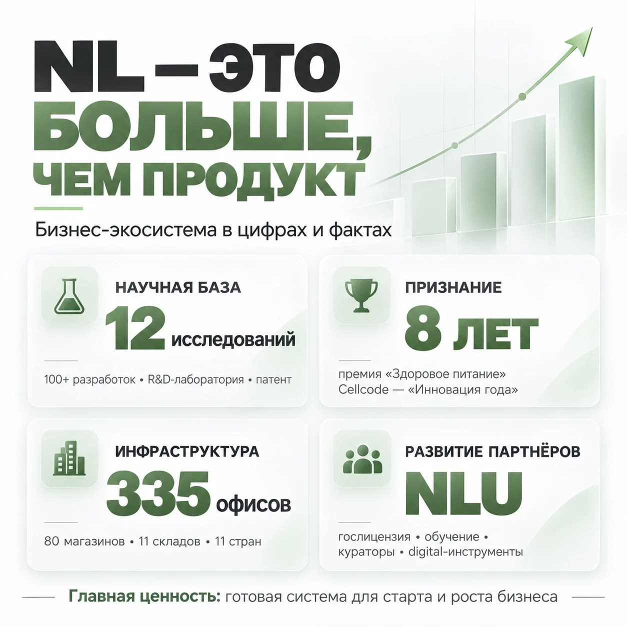 ПОЧЕМУ NL - ЭТО НЕ ПРОСТО ПРОДУКТ, А ЦЕЛАЯ БИЗНЕС-ЭКОСИСТЕМА?