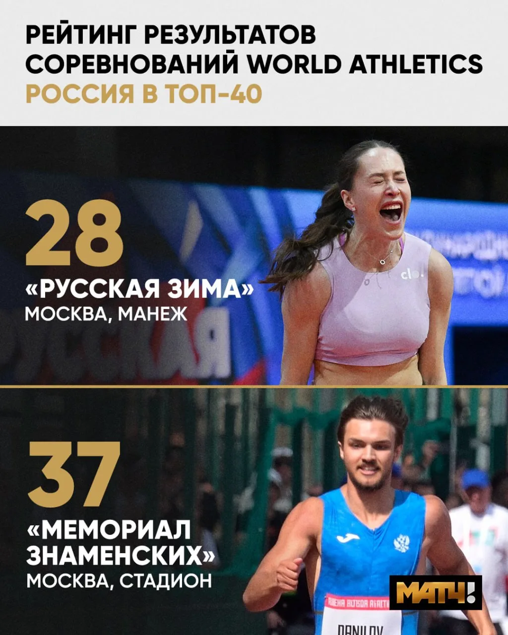 🇷🇺 Два российских турнира – в топ-40 рейтинга соревнований World Athletics
