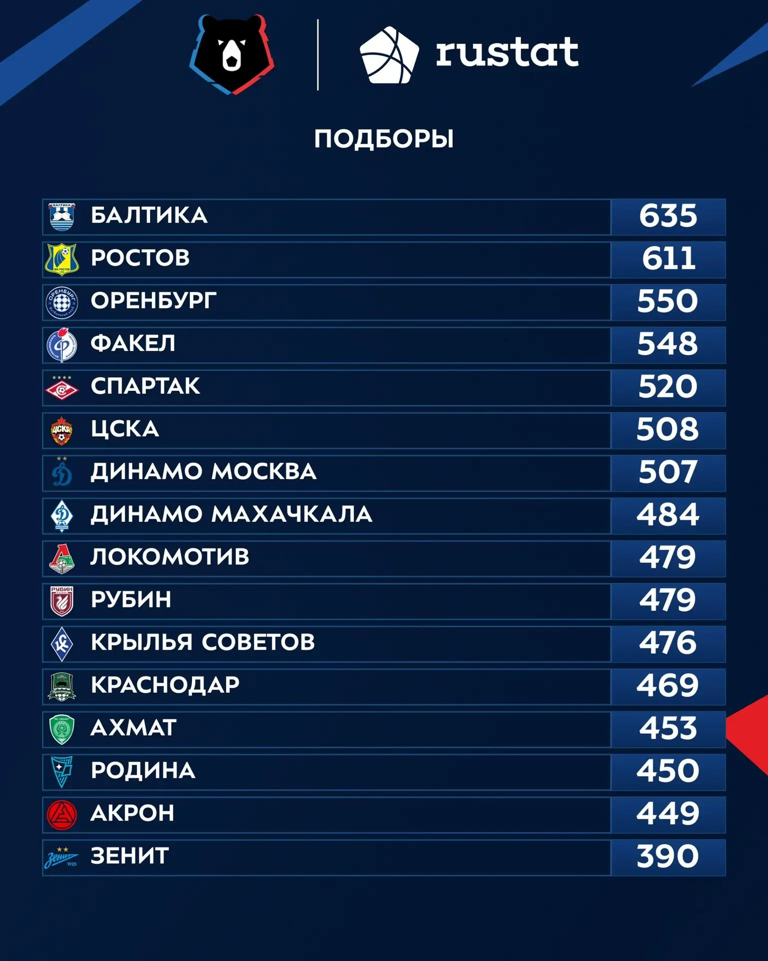 БАЛТИЙЦЫ В ТОПЕ 🔝