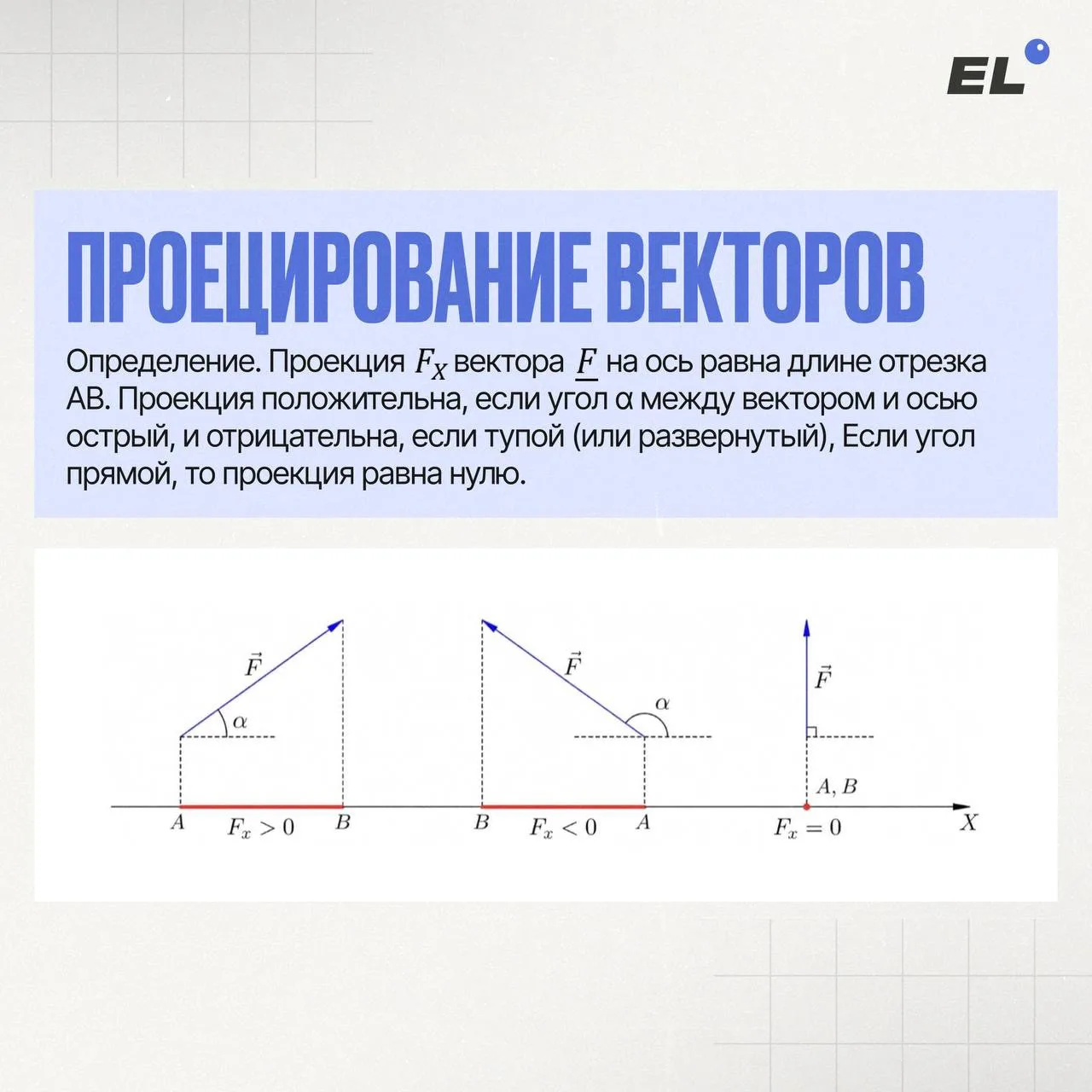 Проецирование векторов по