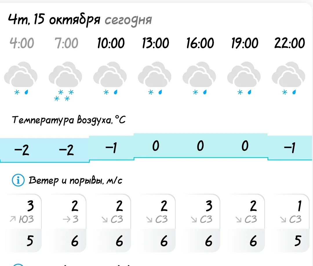 ПОГОДА В КОЗУЛЬКЕ