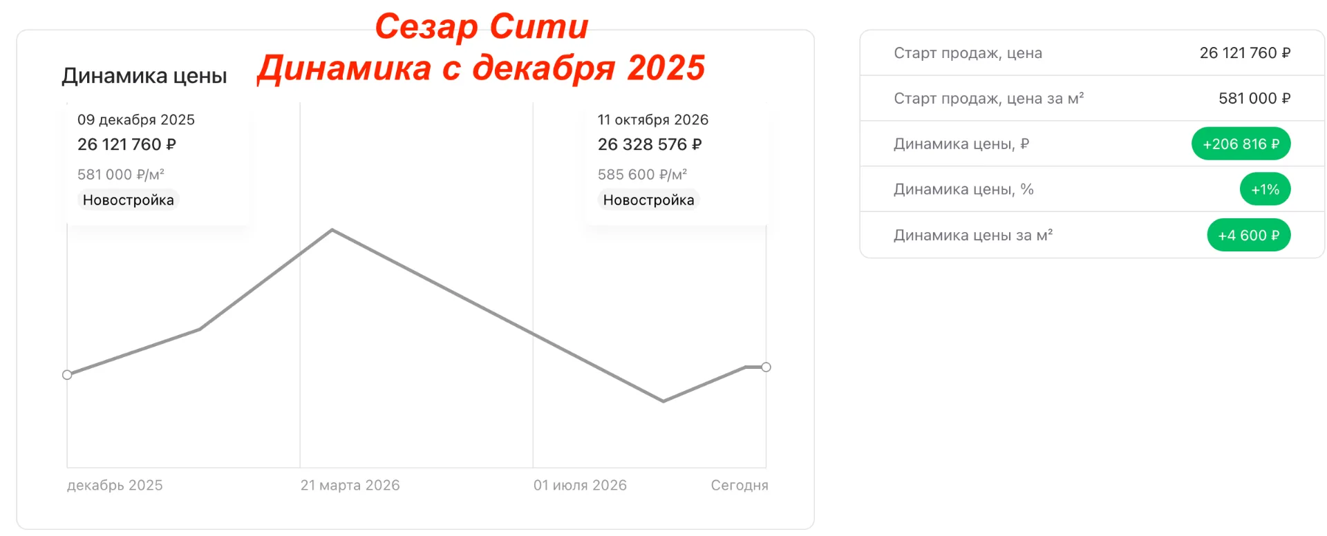 Большой сити. Итоги сентября.
