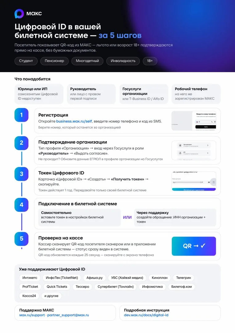 Цифровой ID вместо бумажных документов