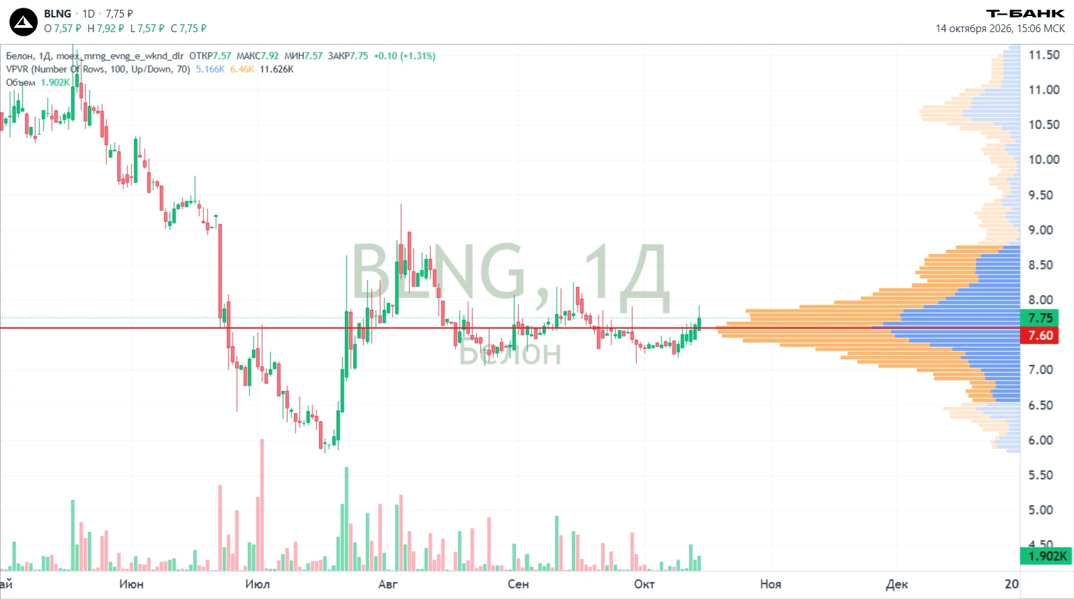 🚀 #BLNG — БЕЛОН