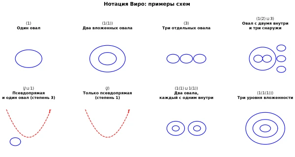 📰 Первая часть шестнадцатой проблемы Гильберта: перебираем схемы степени 8 с ограничен...