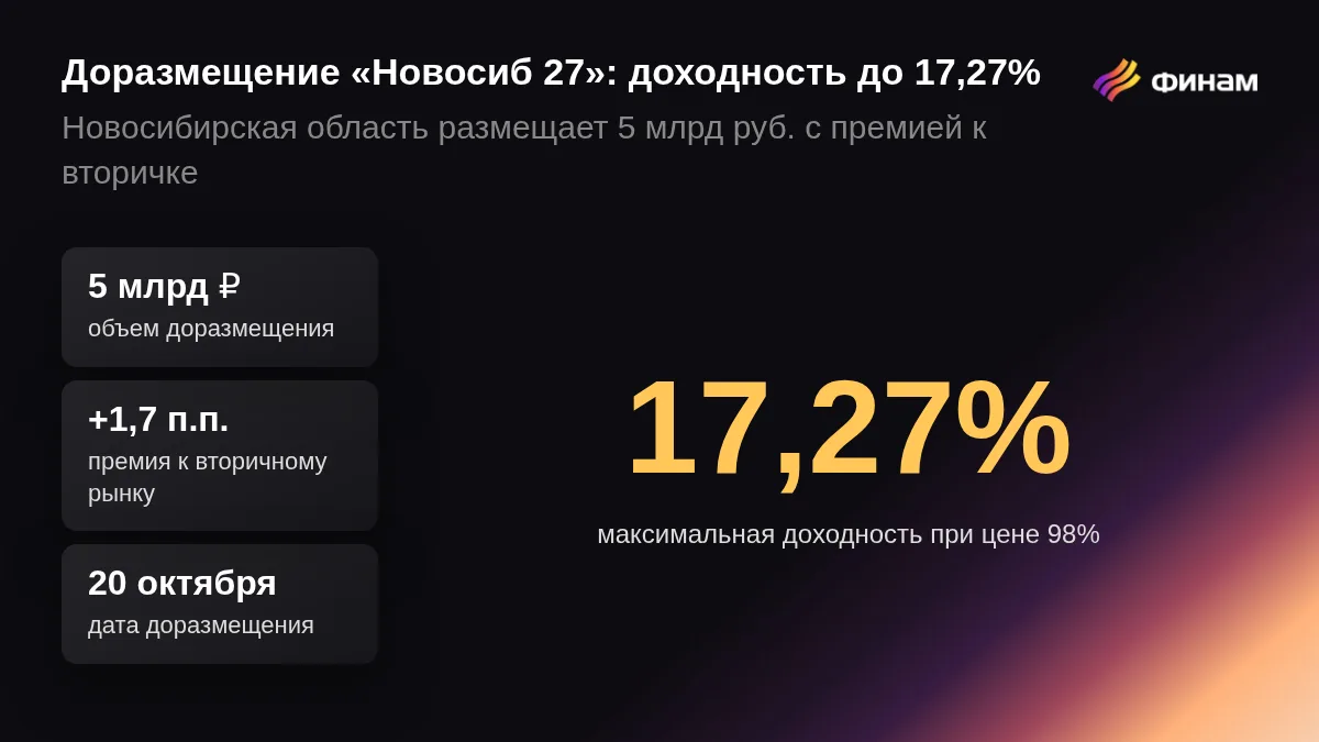 Новосибирская область-34027. Доразмещение дает прямую премию к вторичному рынку