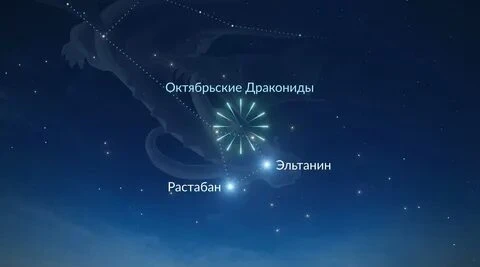Дракониды 🐉✨ активны с 6 по 10 октября, а основной пик ожидается 9 октября около 01:00...