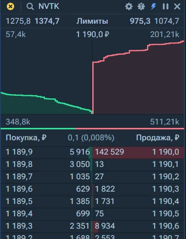 #NVTK бедолагу не пускают выше, там в пятницу вышли позитивные новости. Если США реальн...