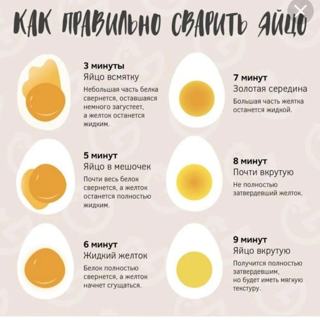 🥚 Миф: сырые яйца полезнее варёных