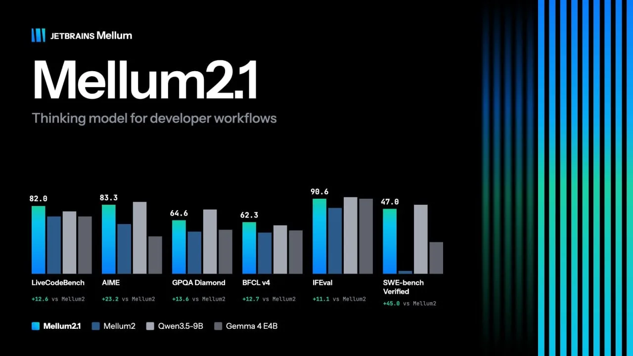 Mellum 2.1
