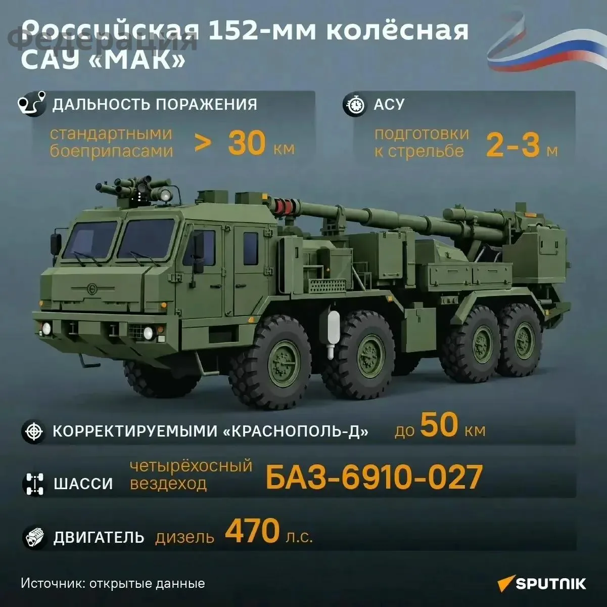 🔥 Мощь на колёсах: САУ «МАК» — артиллерийский аргумент России! 🔥