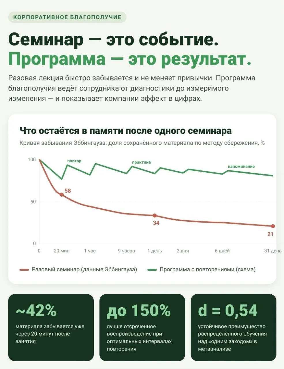 Может просто провести лекцию, зачем нам программа благополучия и укрепления здоровья?