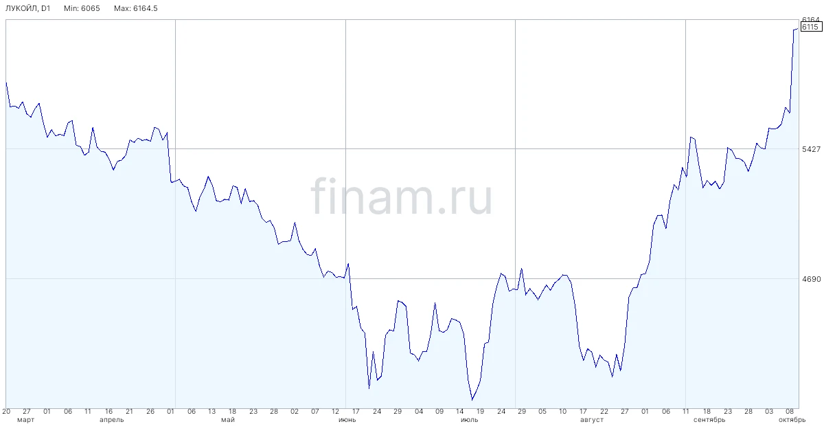 Дизельная сделка — хватит ли топлива для роста рынка?