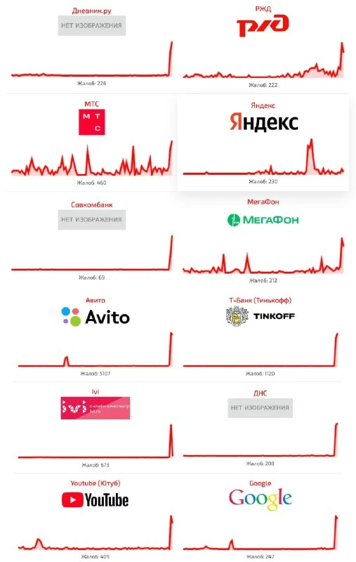 ⚡ Рунет официально всё — в России произошёл масштабный сбой, из-за которого лежат прило...