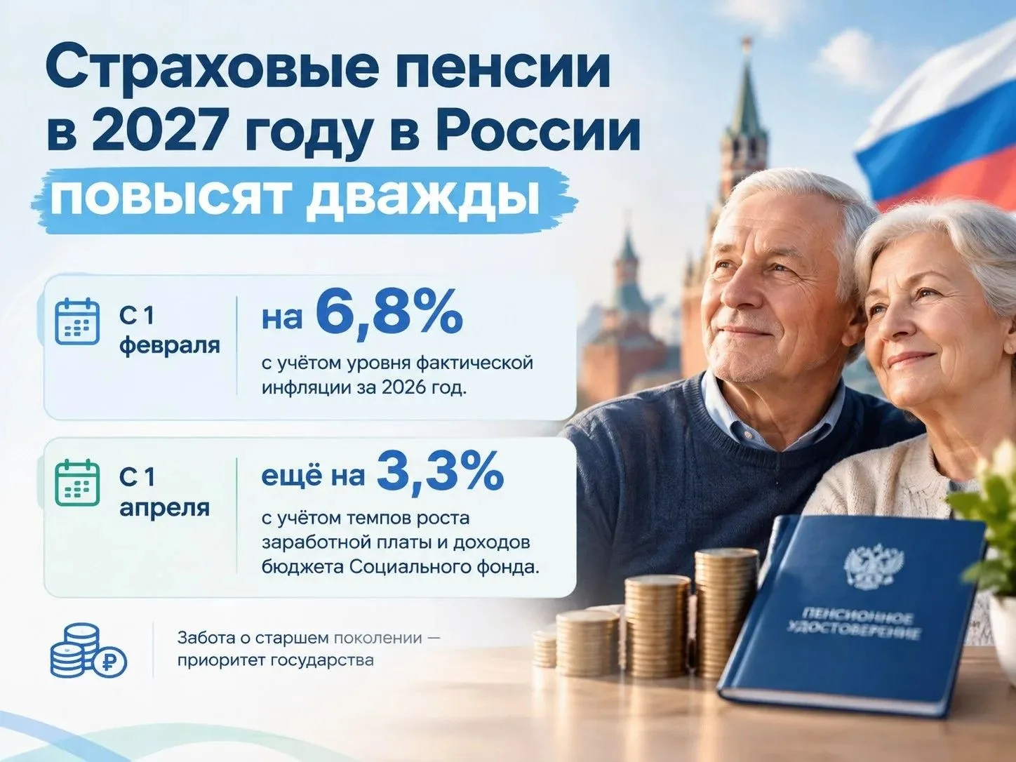 🪙 Страховые пенсии в России в 2027 году планируют увеличить дважды