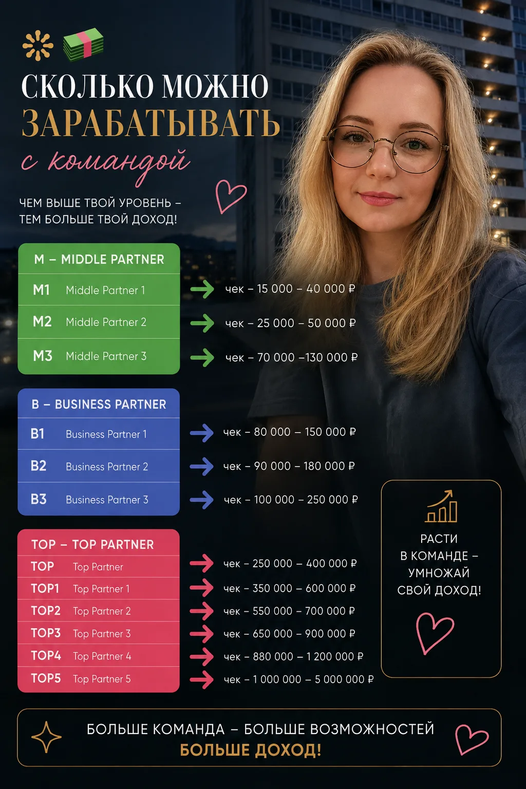 А столько ты можешь заработать с командой.