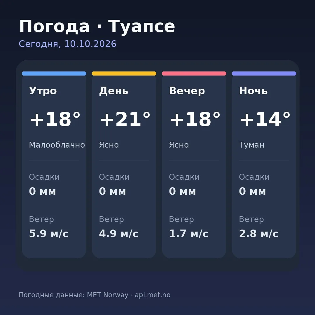 🥱 Доброе утро, Туапсе!