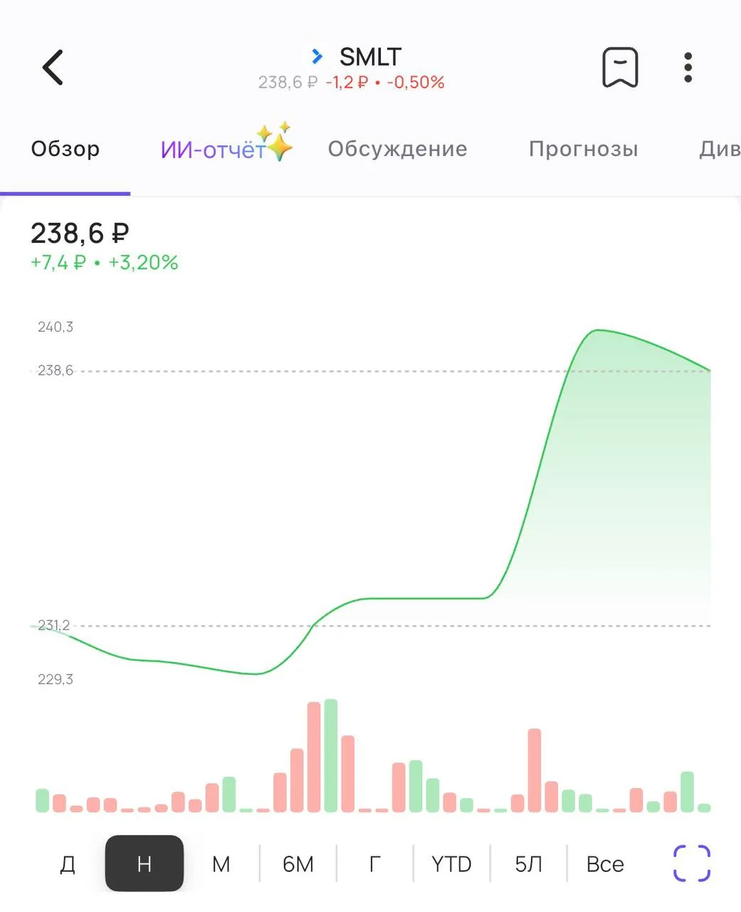 🏗 Самолет договаривается со Сбером о реструктуризации долга
