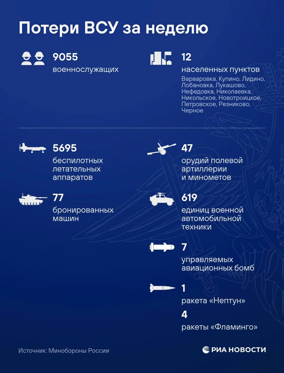 ВС РФ освободили Варваровку и Николаевку в Харьковской области, сообщило Минобороны.