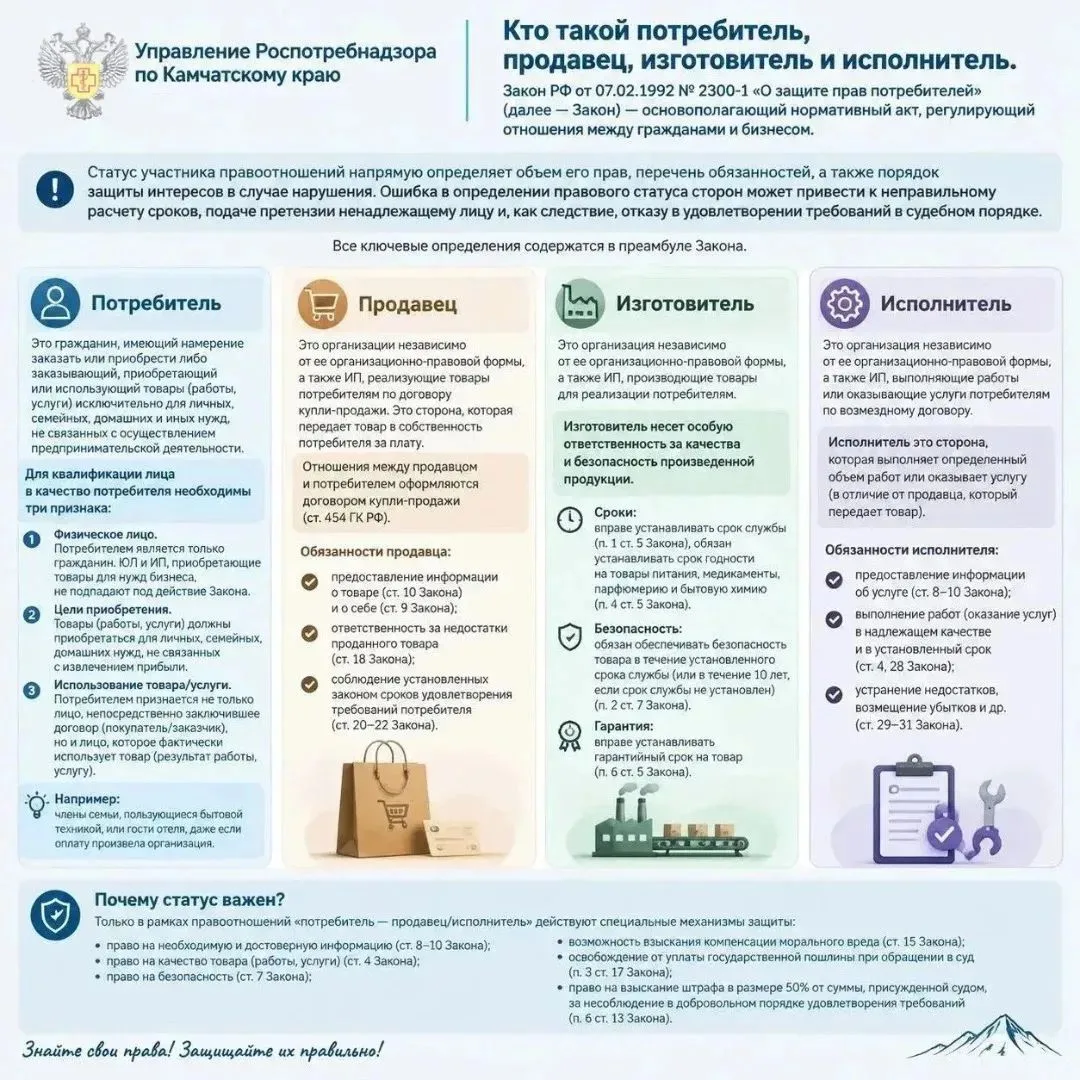 Кто такой потребитель, продавец, изготовитель и исполнитель — и почему это важно.