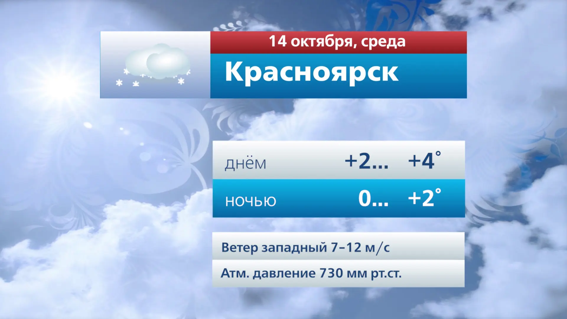 Прогноз погоды на 14 октября