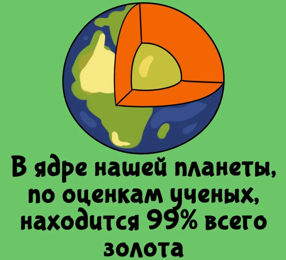 🌍 Золото, которое мы никогда не увидим