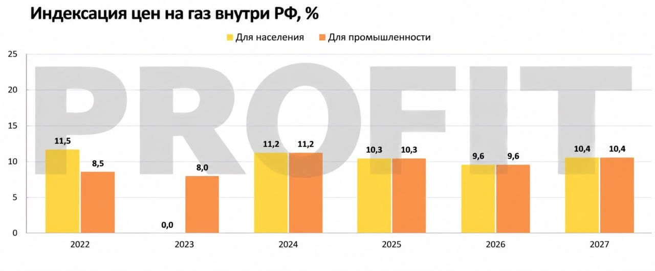 $GAZP (ГАЗПРОМ). НУ НАКОНЕЦ-ТО! СВЕТ В КОНЦЕ ТОННЕЛЯ.