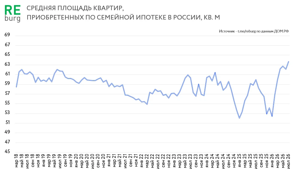 Семейная ипотека: на пути к семейным стандартам