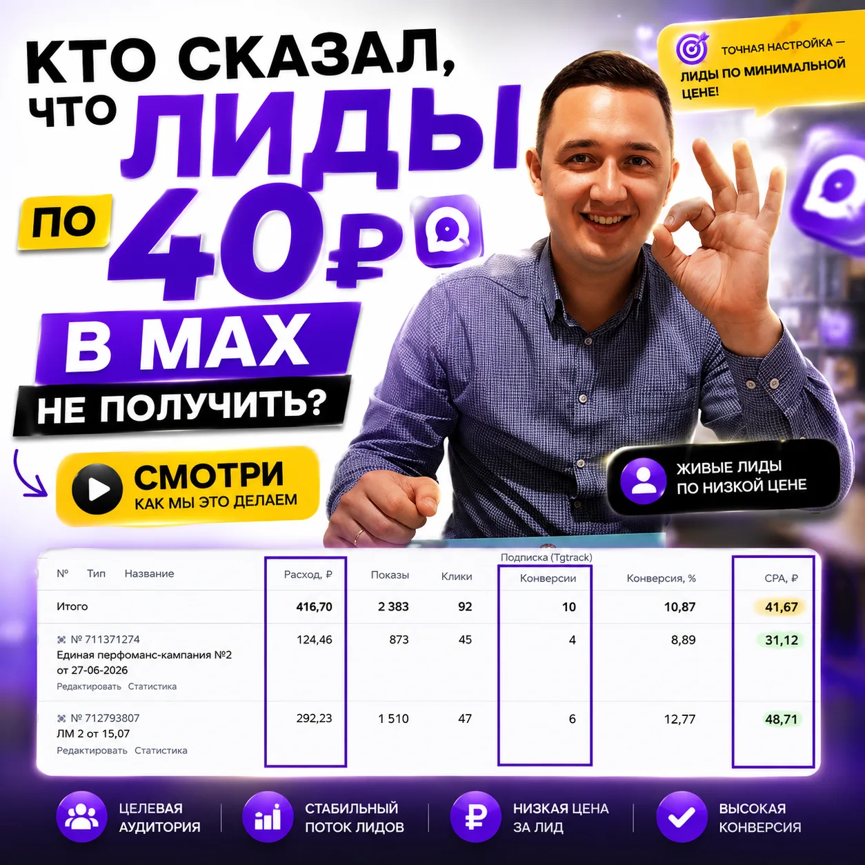 Кто сказал, что лиды в МАХ по 40руб. не получить? 👀