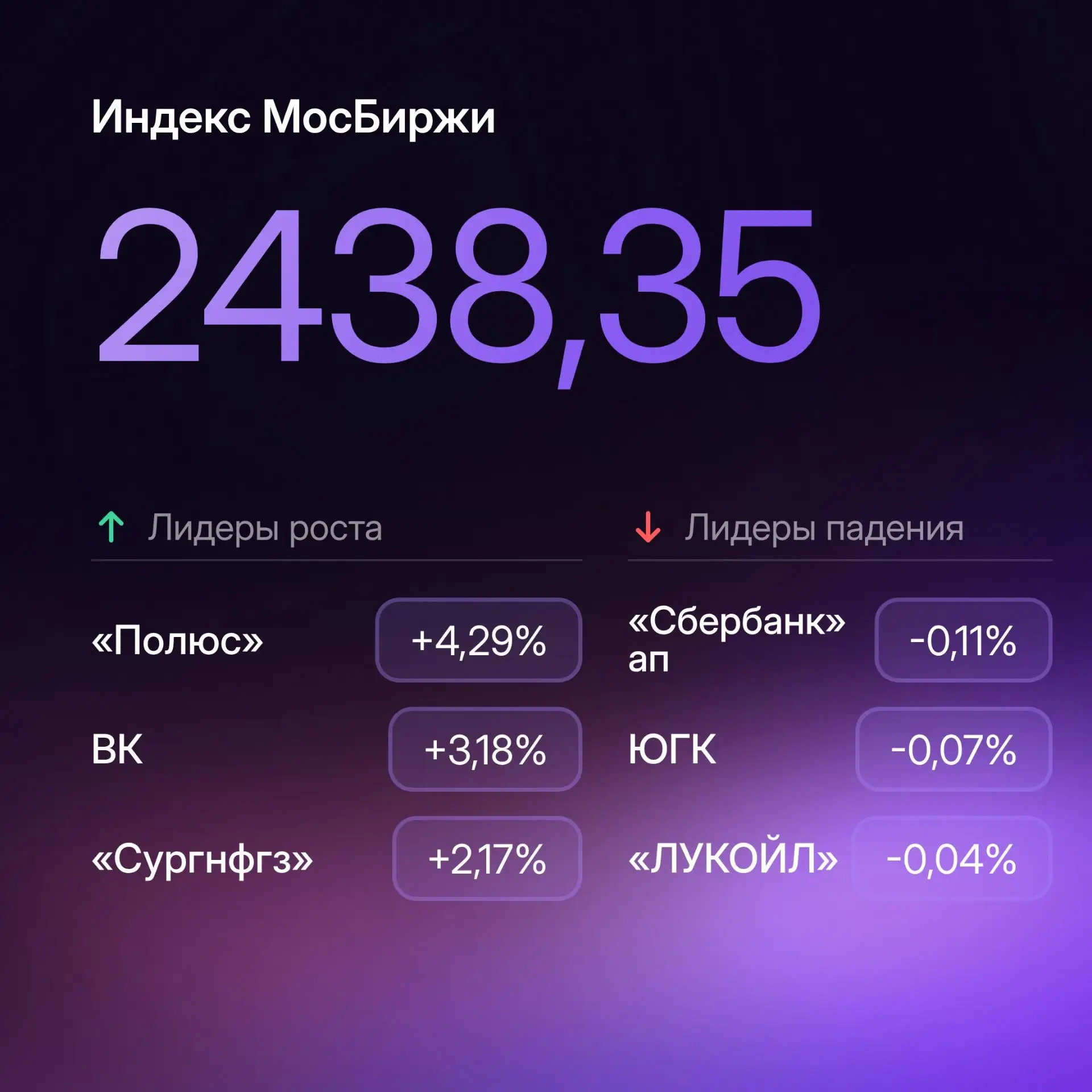 Индексы США в минусе: главное к утру 14 октября
