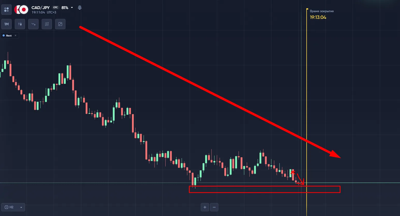 анализ cad/jpy otc