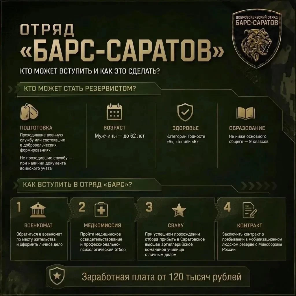 Набор в БАРС продолжается