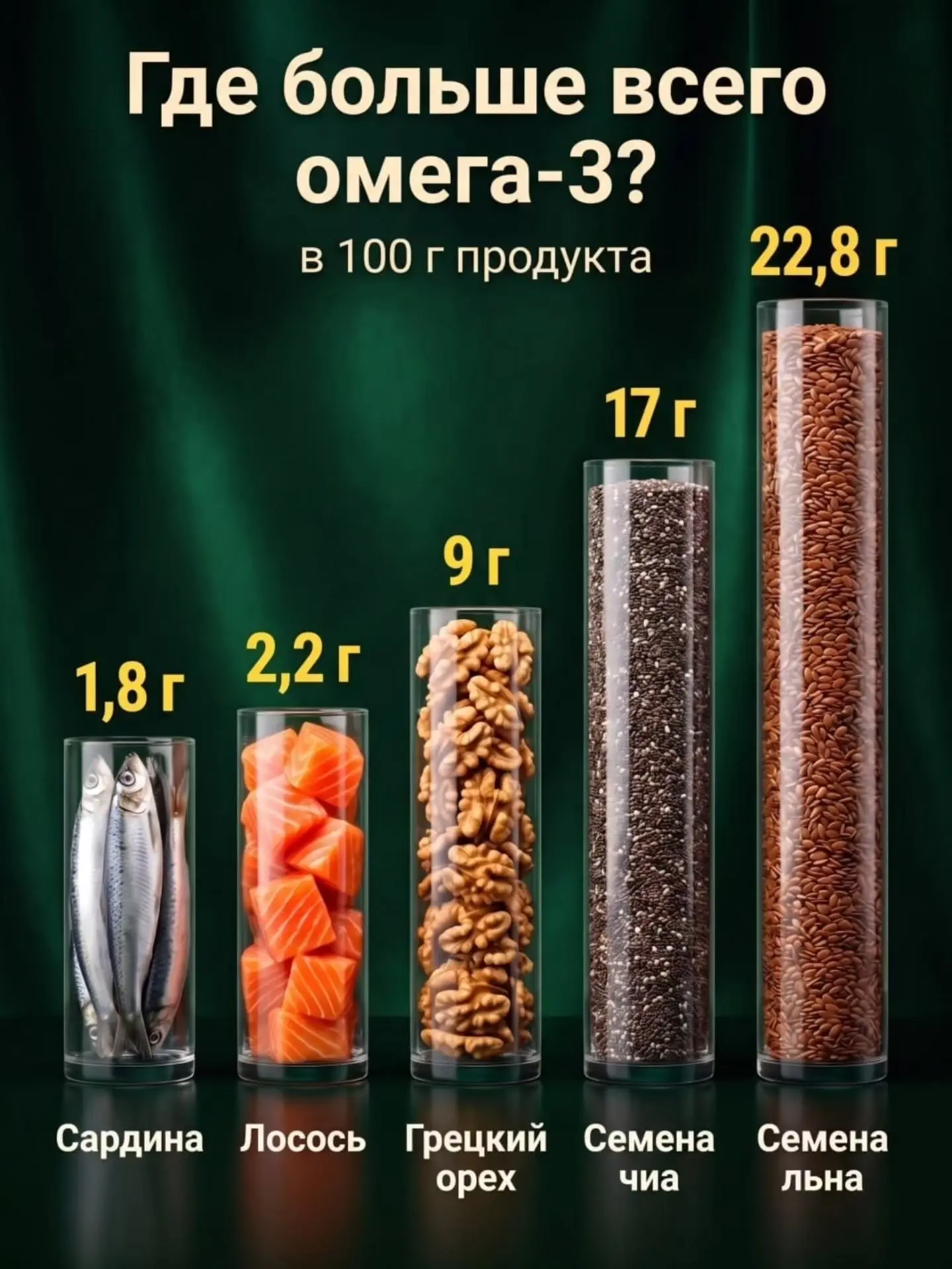 Омега 3