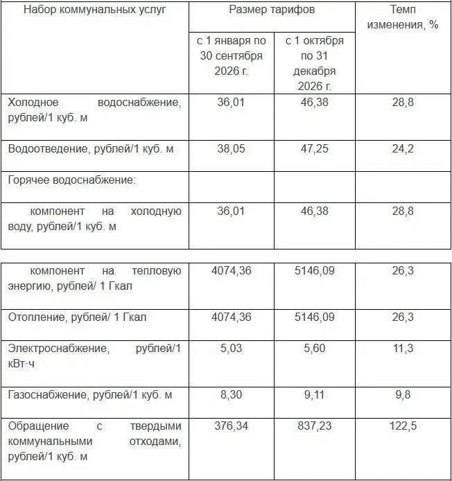 Тарифы в Чувашии: ну просто праздник какой‑то!