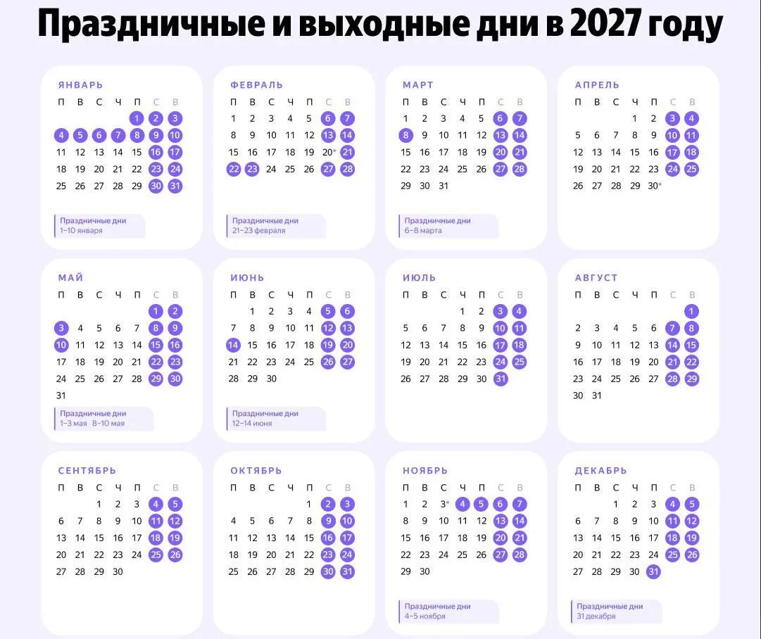 В следующем году будет 118 выходных и праздничных дней.