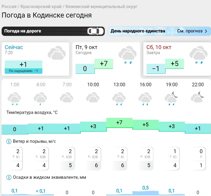 📌 По данным Гисметео