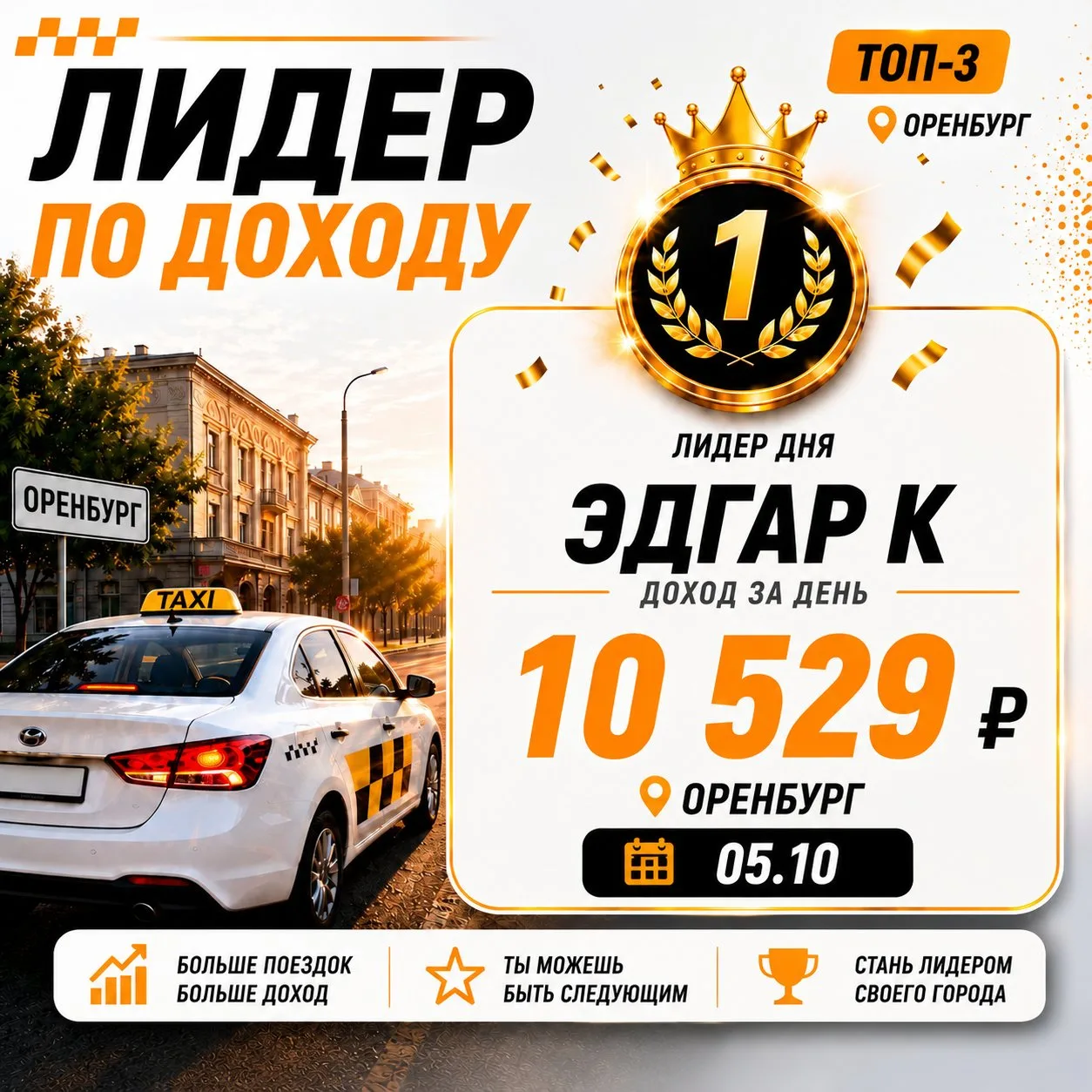 Лидеры по заработку за 05.10: Оренбург забирает первое место
