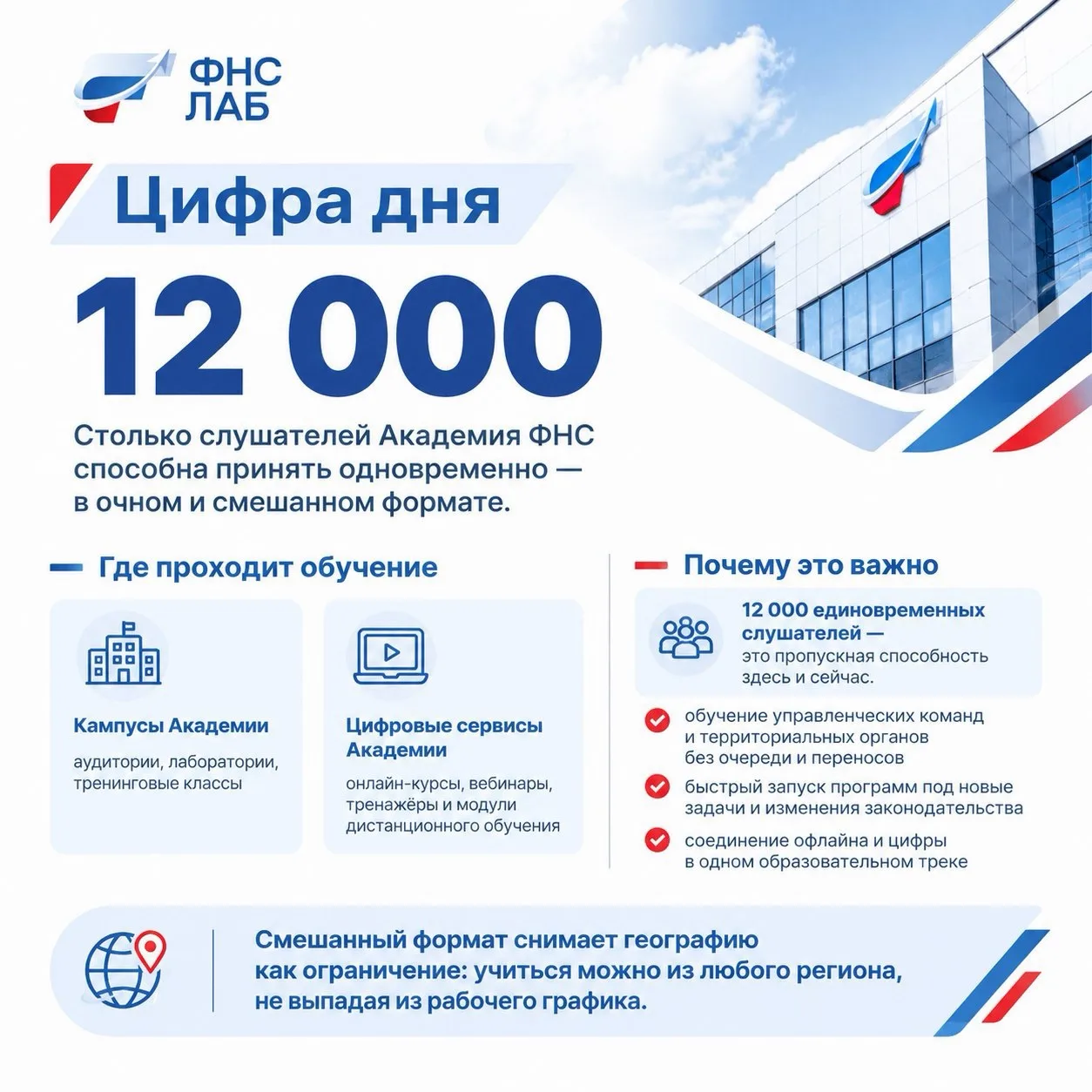 12 000 слушателей Академия ФНС ЛАБ принимает одновременно - в очном и смешанном формате