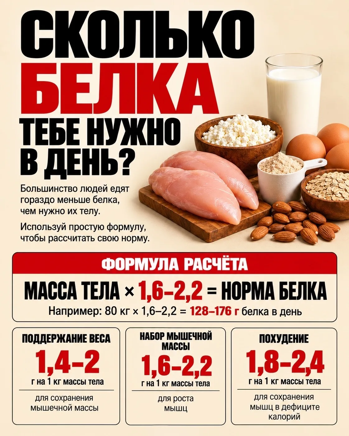 💪 ХВАТИТ ГАДАТЬ, СКОЛЬКО БЕЛКА ТЕБЕ НУЖНО!