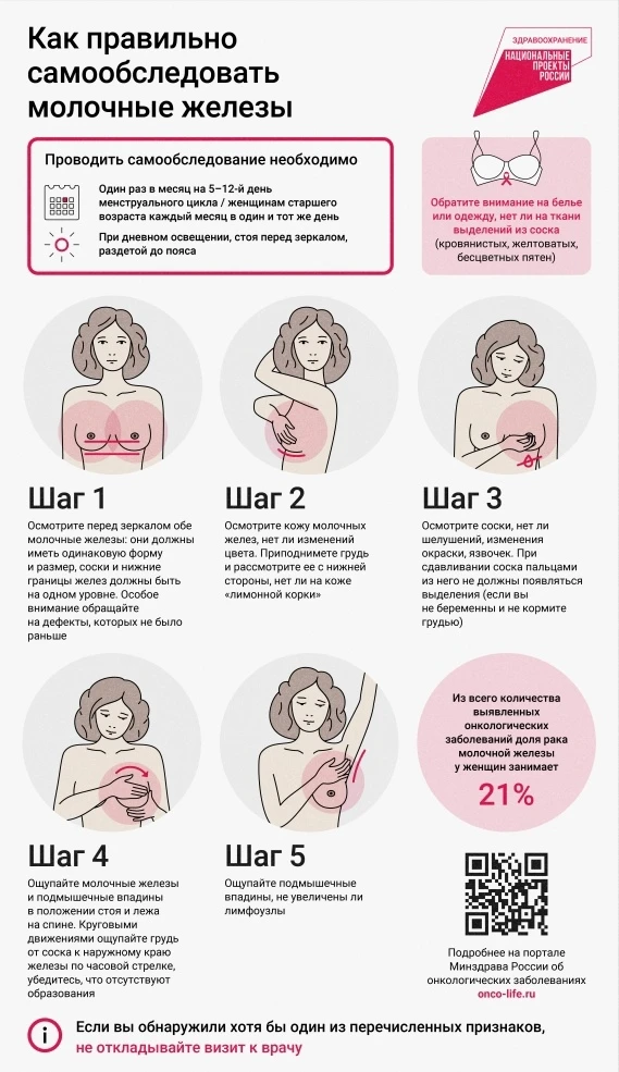 С 12 по 18 октября проходит неделя борьбы с раком молочной железы.