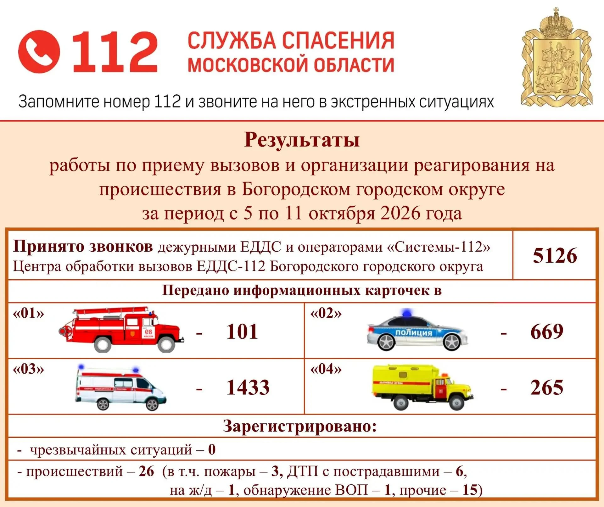 🚨 Трагедия на перегоне Ногинск – Электросталь: 22-летний парень погиб под электропоезд...