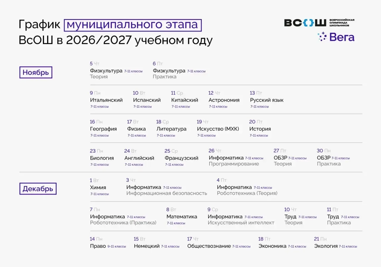 Муниципальный этап ВсОШ: расписание