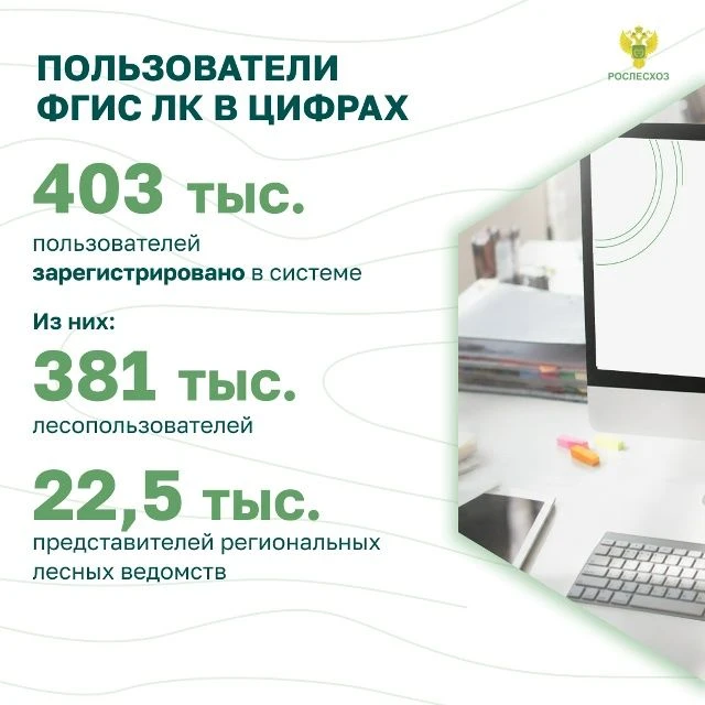 🖥 Во ФГИС ЛК зарегистрировано более 403 тыс. пользователей