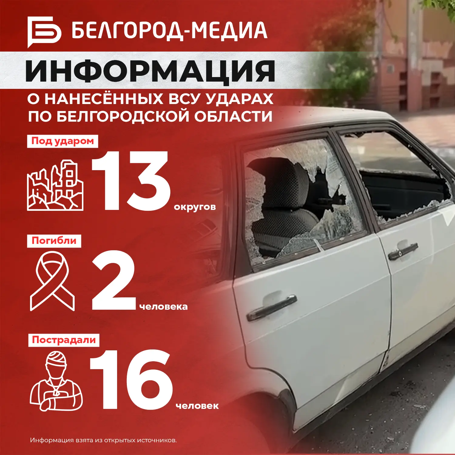 Информация о нанесённых ВСУ ударах по Белгородской области за прошедшие сутки