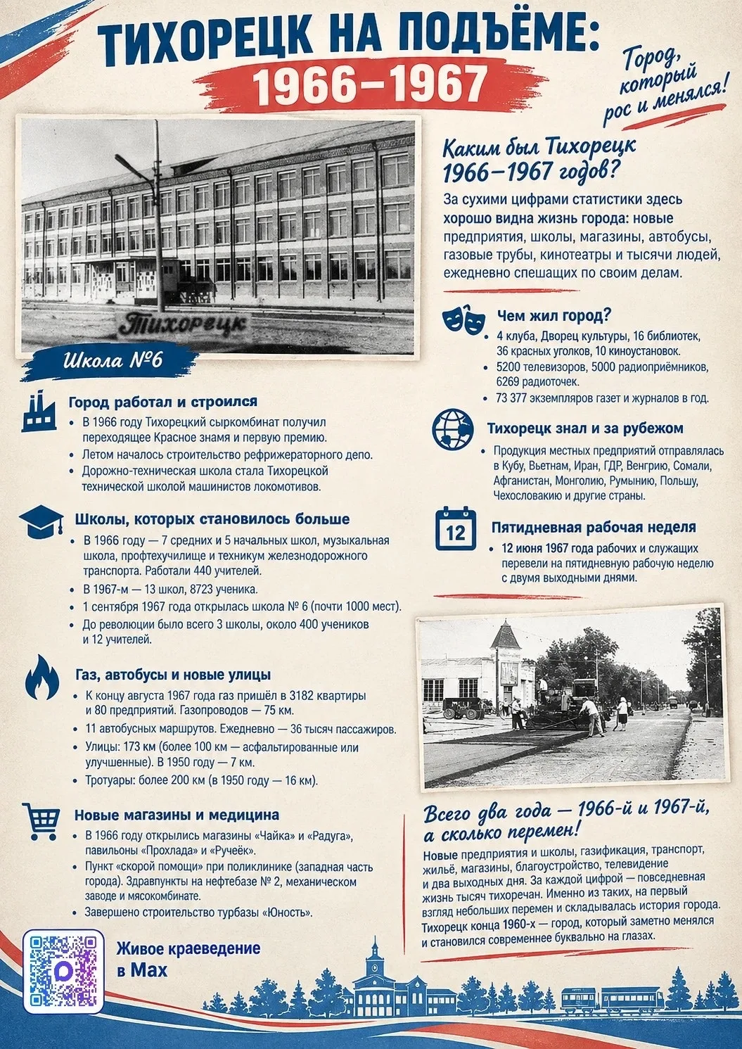 ТИХОРЕЦК НА ПОДЪЁМЕ: 1966–1967
