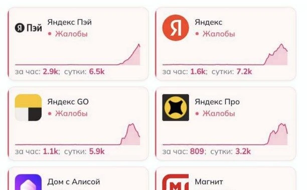 ❗ Массовый сбой оставил россиян без доставки еды и части онлайн-сервисов
