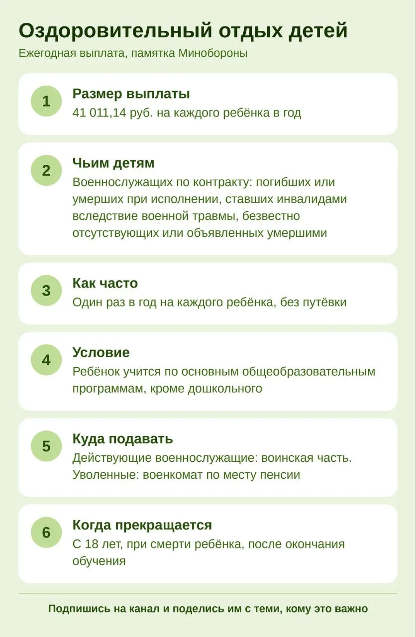Итоги дня 📌