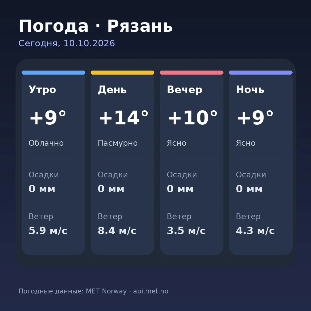 🥱 Доброе утро, Рязань!